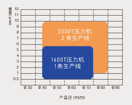 熱模鍛可對應的范圍